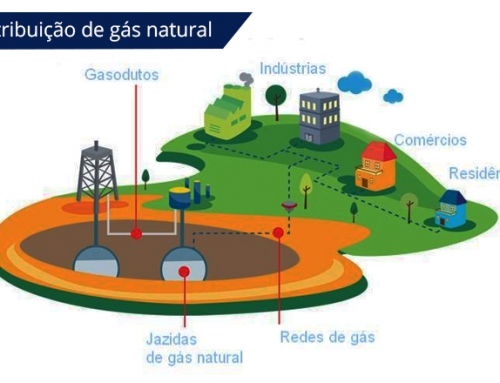 O gás natural, uma fonte de energia eficiente